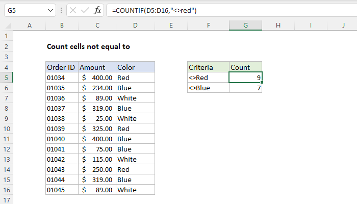 excel-formula-count-cells-not-equal-to-exceljet